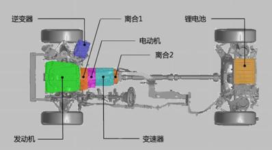 科普新能源汽车,你会选择购买混合动力还是纯电动?