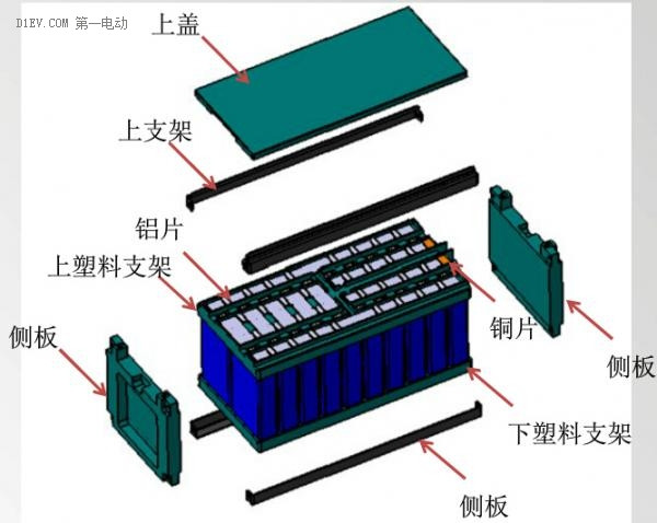 深入浅出 史上最易懂的动力电池系统设计讲解