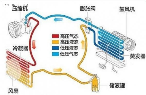 电动汽车怕开空调?请看家用空调与汽车空调的能耗比较