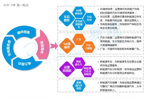 2016中国互联网新能源出行报告:专车将成重要输出渠道