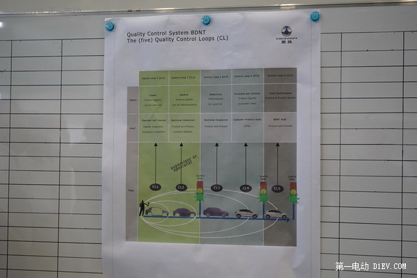 腾势电动汽车生产流程全揭秘:行动代号Tiger -