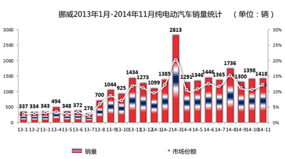 500万人口的国家_...迹象之一是大约500万的美国人,即15%的人口需要食品救济券(2)