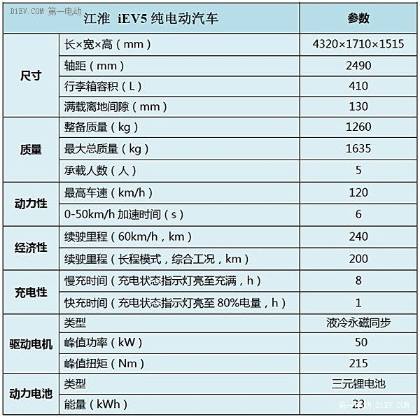 江淮iev5参数表