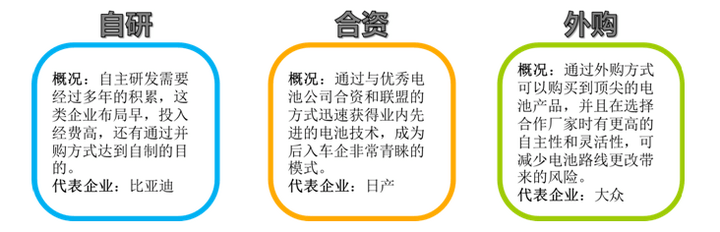 深入探讨车企与电池厂的合作模式及趋势