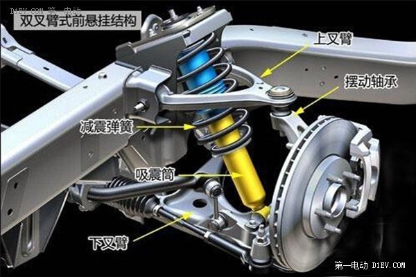 双叉臂式悬挂通常采用上下不等长叉臂(上短下长),让车轮在上下运动时