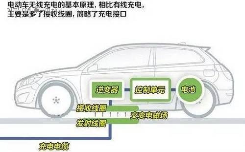 手机无线充电距离多远_小米手机无线充电距离多远_手机无线充电距离
