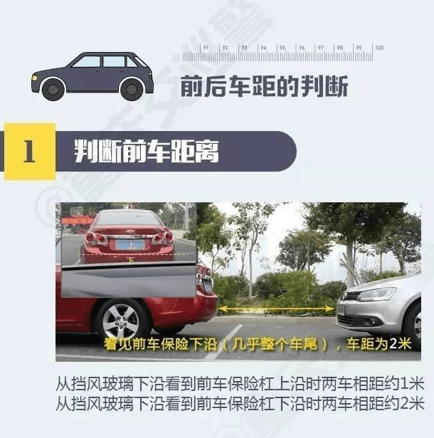 开车怎么判断前后左右的距离?