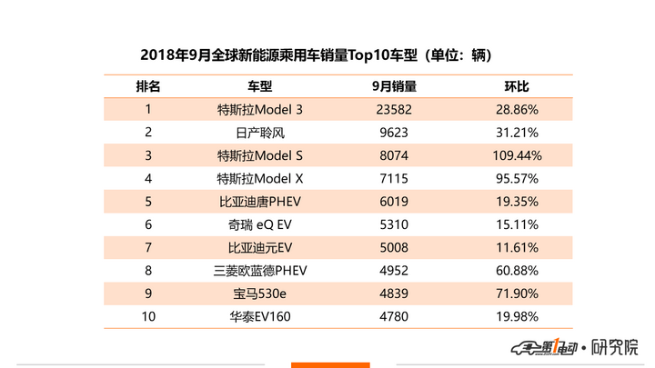 全球能源排名_全球全球有机奶粉排名_全球能源互联网