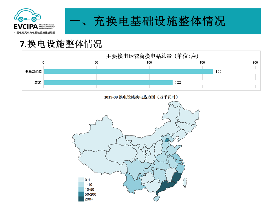 充电联盟：截至9月全国充电桩保有量1115万台换电站282座(图5)