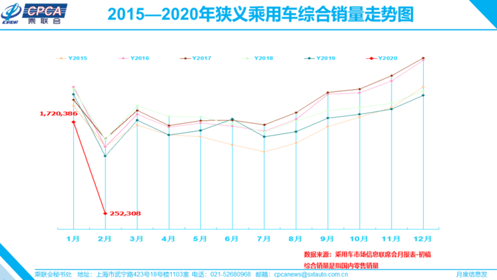 国内汽车销量_汽车批发销量与终端销量_4月国内suv销量排行榜