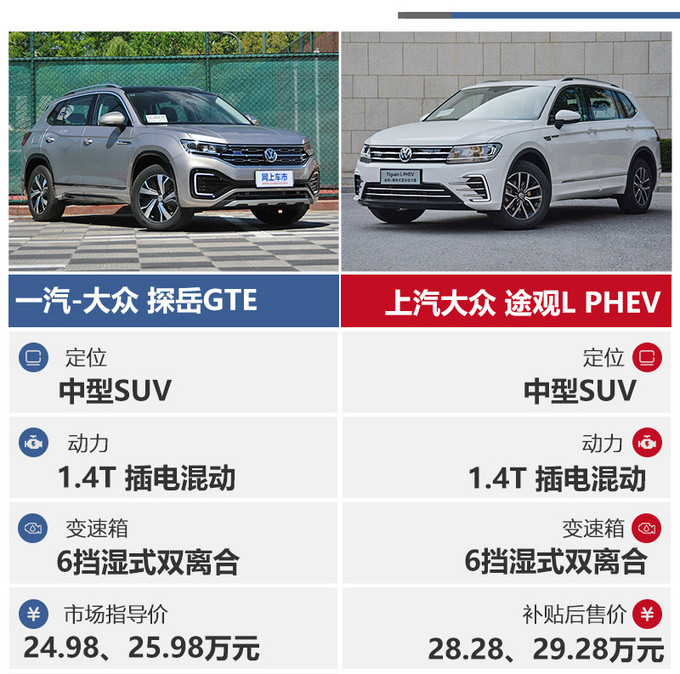 家用省油还不限行探岳gte途观lphev买谁最值