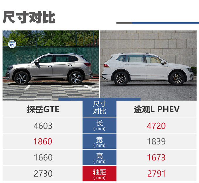 家用省油还不限行探岳gte途观lphev买谁最值