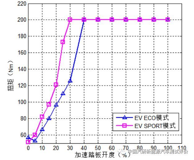 加速度教案模板_教案模板体育教案_凌度280和思域加速视频