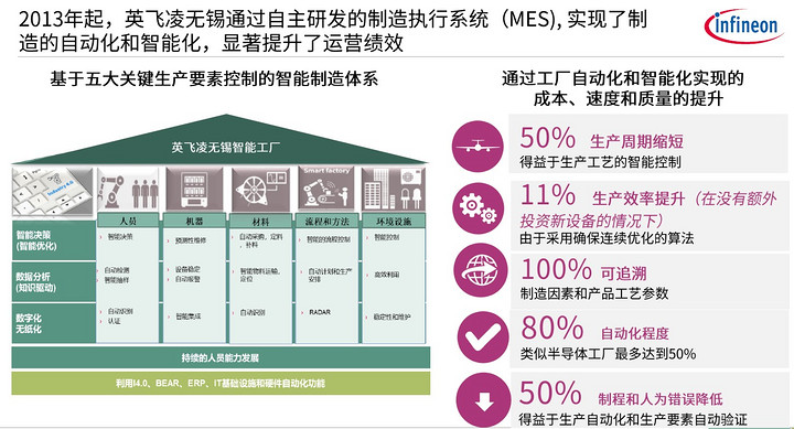 英飞凌无锡:以生产的自动化和智能化,实现稳定供应