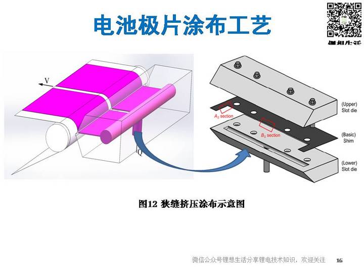 基础科普:锂电池极片微观机理及工艺的影响