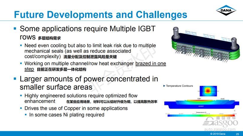 电动汽车电池及igbt芯片热管理解析