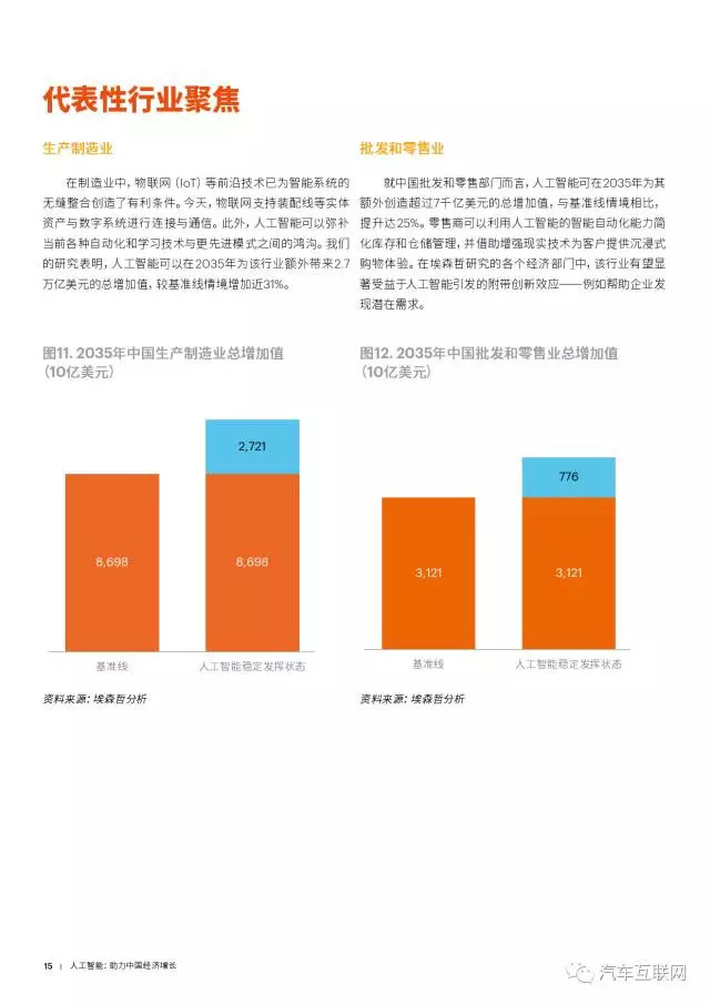 埃森哲报告:人工智能助力中国经济增长 - 第一电动网