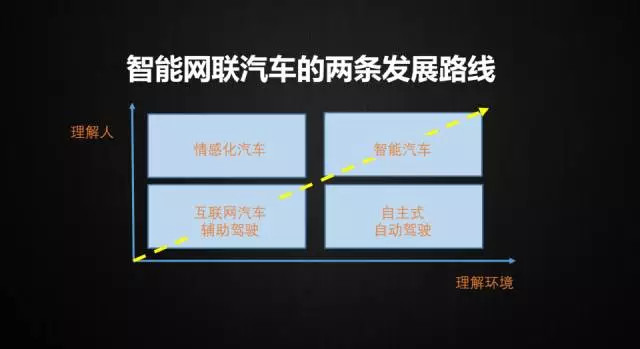 科大讯飞刘俊峰：人工智能技术在汽车中的应用