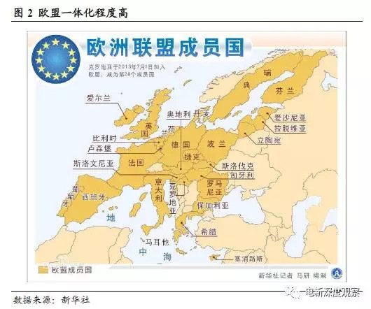 欧盟独特的跨国交易电网演绎欧洲能源结构导向