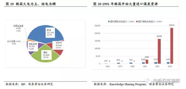 韩国一共有多少人口_美国到底从中国买了多少光伏组件