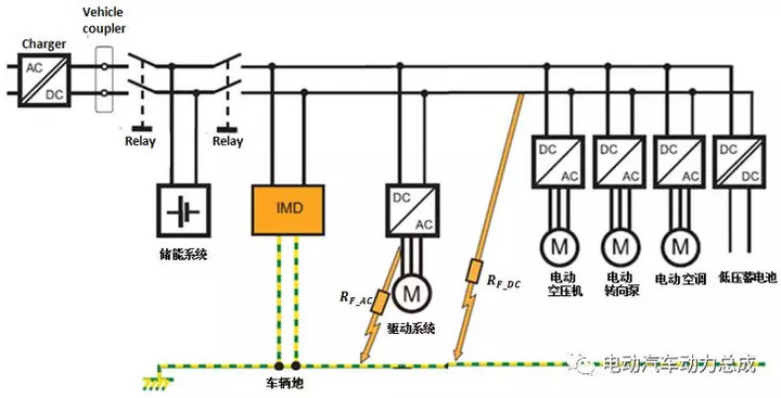 怎样在电动汽车整车上设计绝缘监测系统?