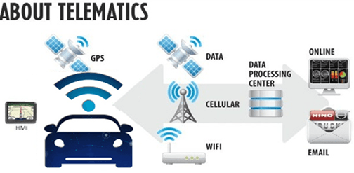 突破困难与挑战!建议共享出行服务运营商们考