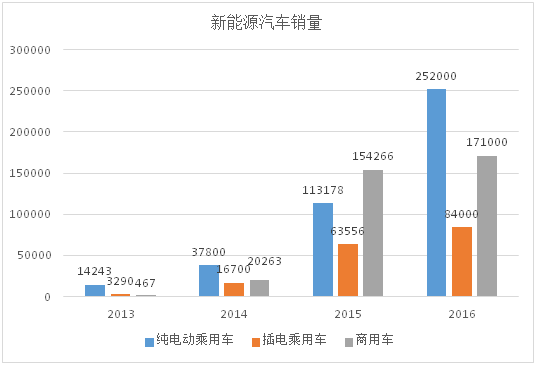 谁会来接动力电池回收的“最后一棒”