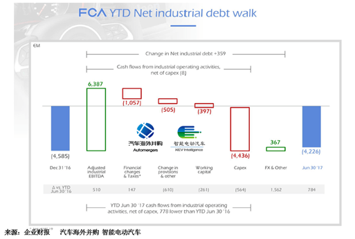 收入证明_ebit 营业收入(2)