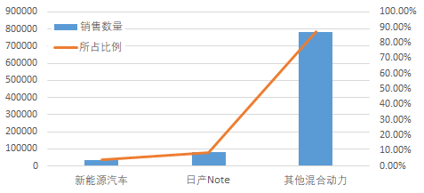 透析日本充电基础设施市场：快充进入缓慢增长期