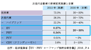 透析日本充电基础设施市场：快充进入缓慢增长期