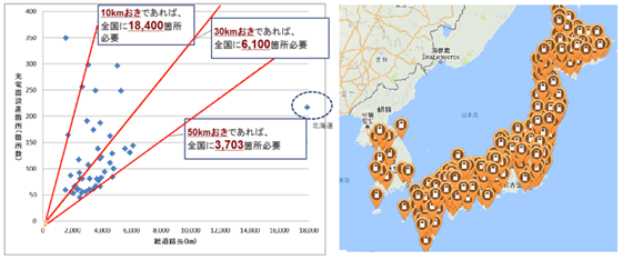 透析日本充电基础设施市场：快充进入缓慢增长期