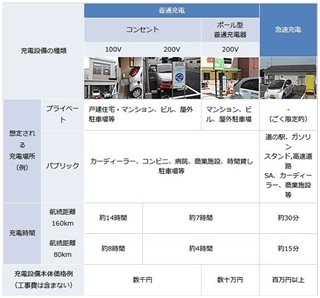 透析日本充电基础设施市场：快充进入缓慢增长期
