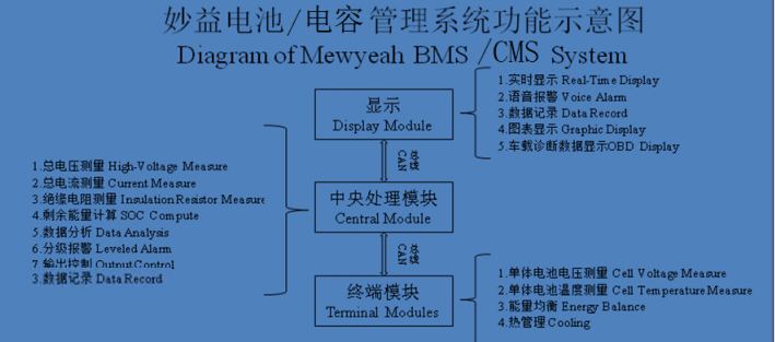 对国产电池管理系统产品技术的解析