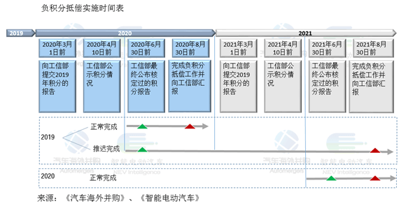 ˫��������,����Դ����