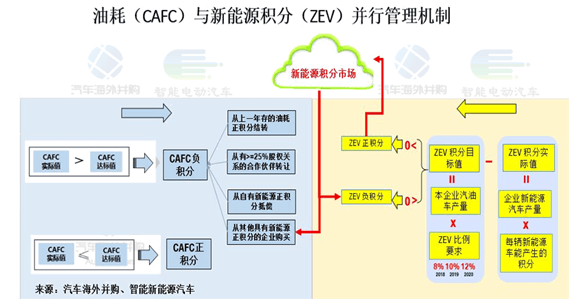 ˫��������,����Դ����