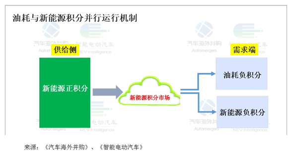 ˫��������,����Դ����