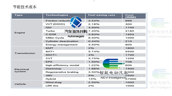 ˫��������,����Դ����