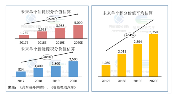 ˫��������,����Դ����