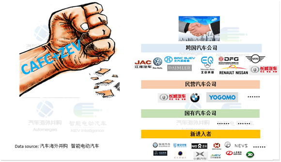 ˫��������,����Դ����