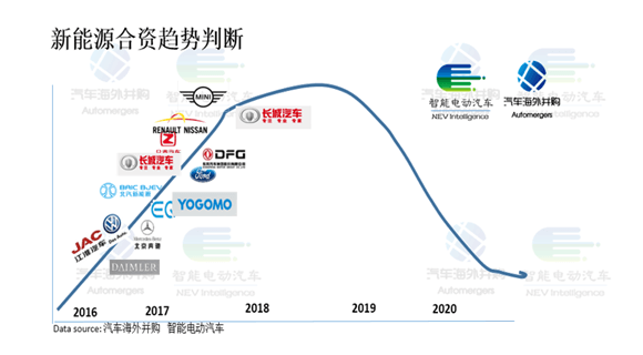 ˫��������,����Դ����