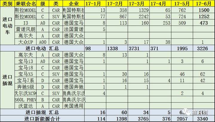 新能源汽车进出口