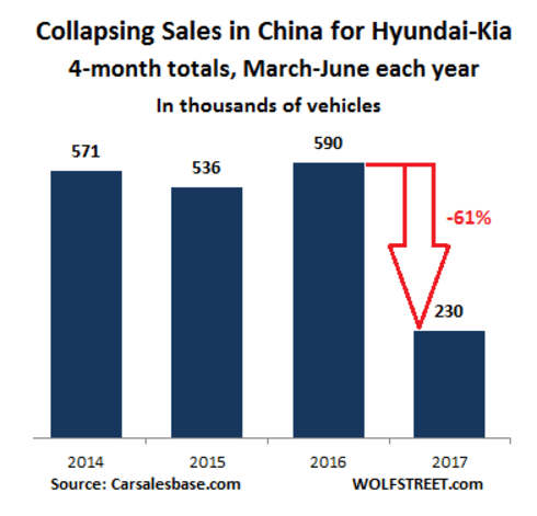 韓國現代汽車在華停產 股價下跌2%