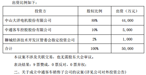 中通客车与大洋电机共同出资5亿元，成立氢燃料电池研发项目