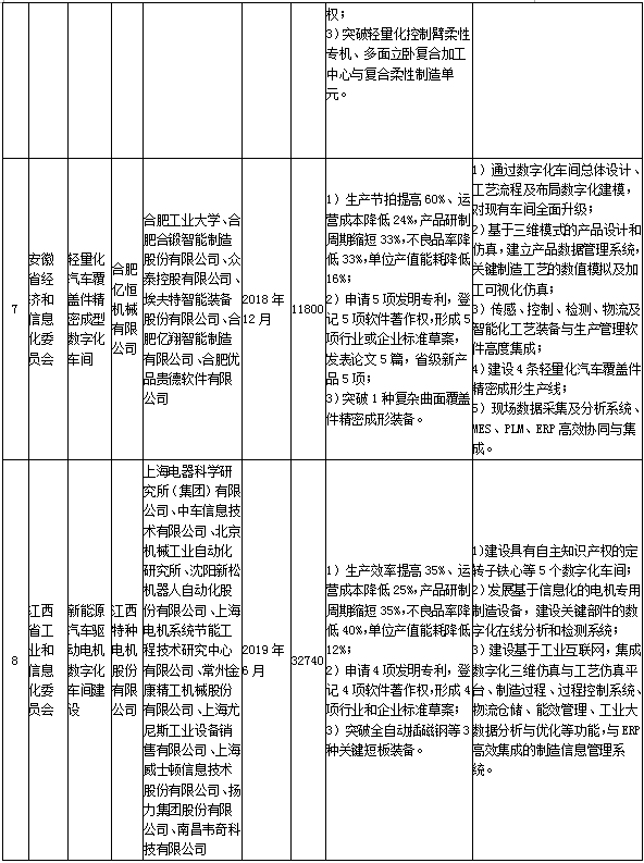 政策，2017年智能制造综合标准化,工信部动力电池项目