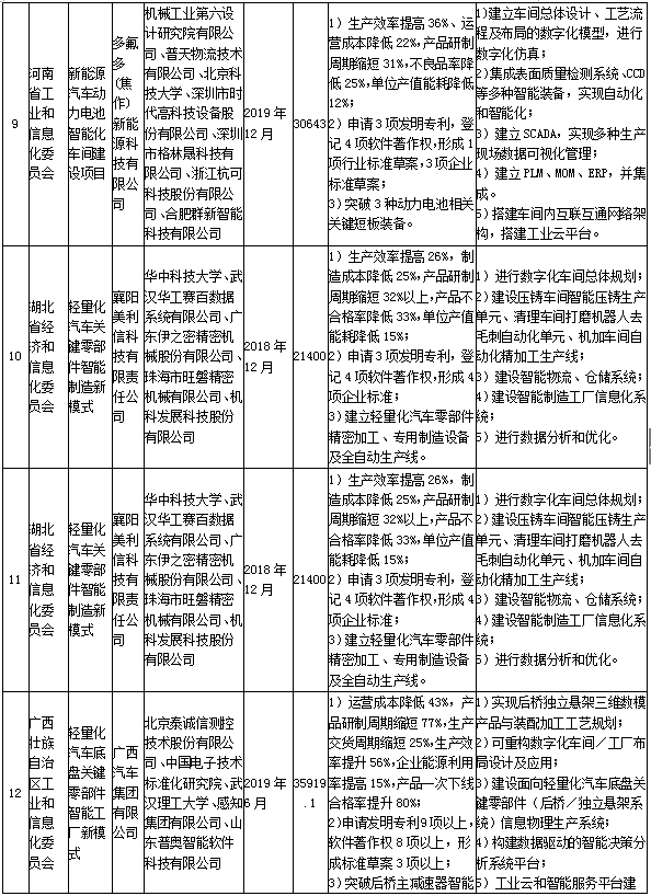 政策，2017年智能制造综合标准化,工信部动力电池项目