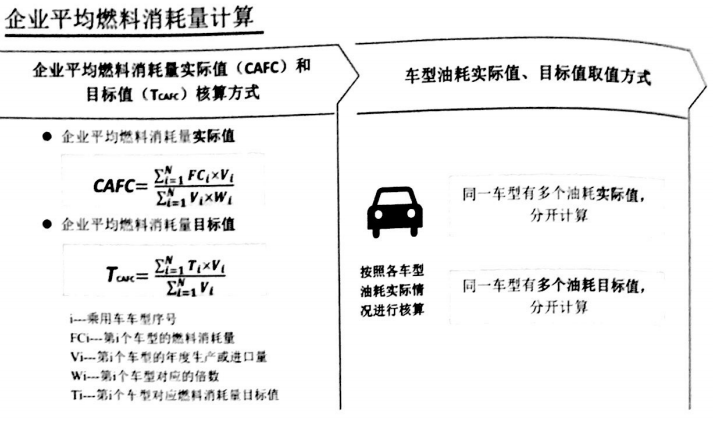 政策，双积分政策,积分办法,乘用车积分政策