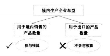 不可不知 五部门联合解读双积分政策要点