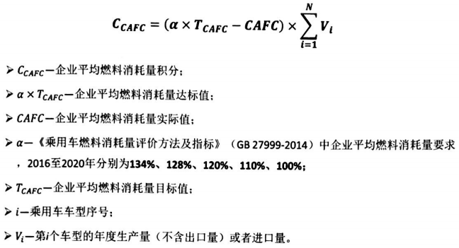 政策，双积分政策,积分办法,乘用车积分政策