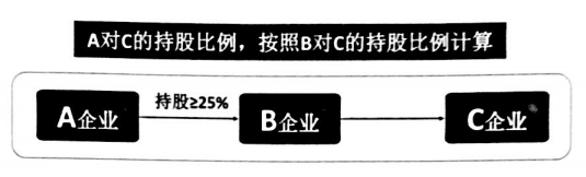 政策，双积分政策,积分办法,乘用车积分政策