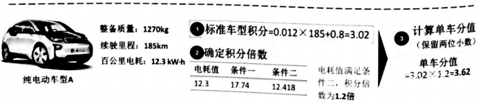 政策，双积分政策,积分办法,乘用车积分政策